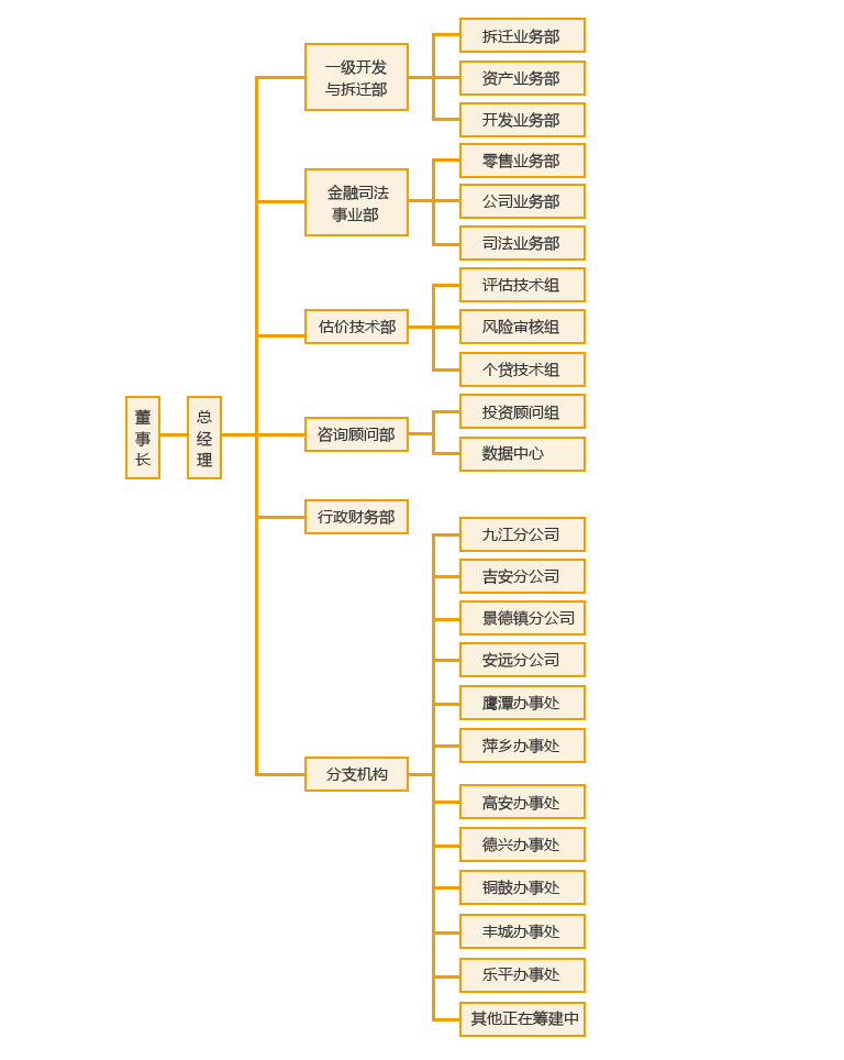 企業(yè)架構